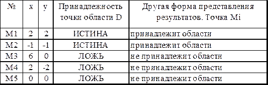 Логические функции ЕСЛИ, И, ИЛИ, НЕ - student2.ru