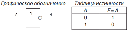 Логические элементы и синтез логических схем - student2.ru