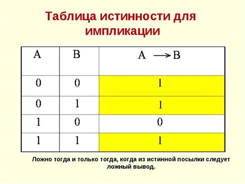 Логика как наука и ее предмет. - student2.ru