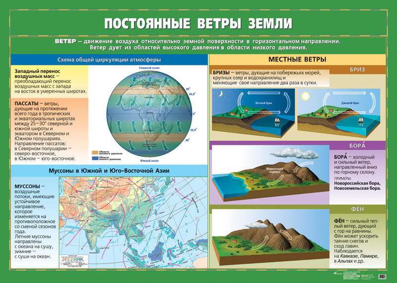 Лучшие места для парусного спорта - student2.ru