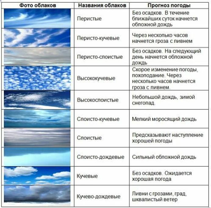 Лучшие места для парусного спорта - student2.ru