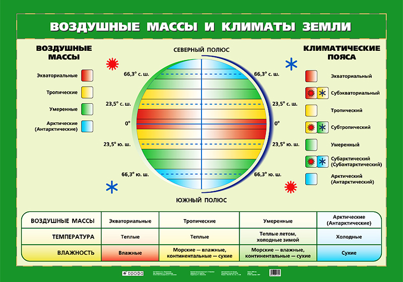 Лучшие места для парусного спорта - student2.ru