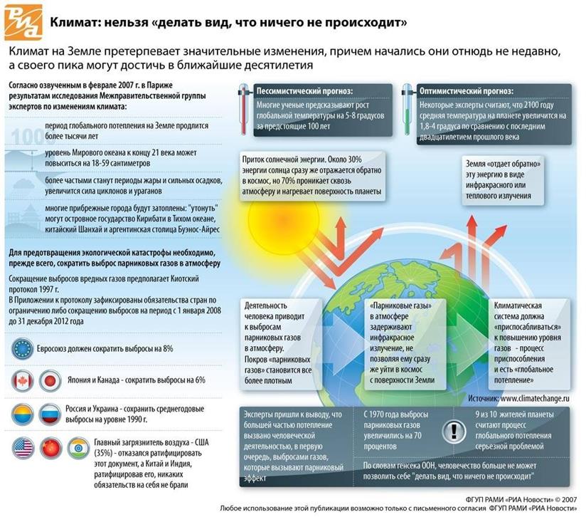 Лучшие места для парусного спорта - student2.ru