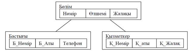 Мәліметтердің типтері және моделдері - student2.ru