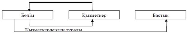 Мәліметтердің типтері және моделдері - student2.ru