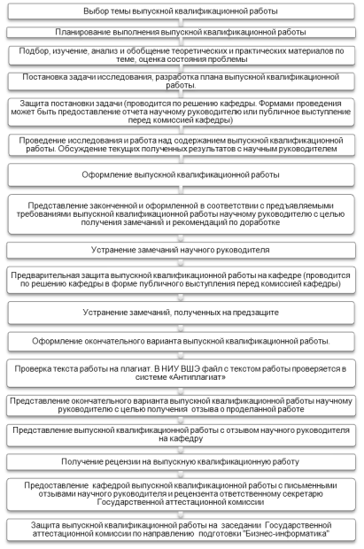 Магистерская диссертация и выпускная квалификационная работа бакалавра - student2.ru