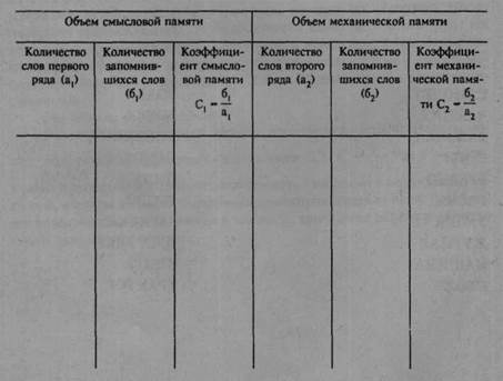 материал к методике «изучение типа памяти» - student2.ru