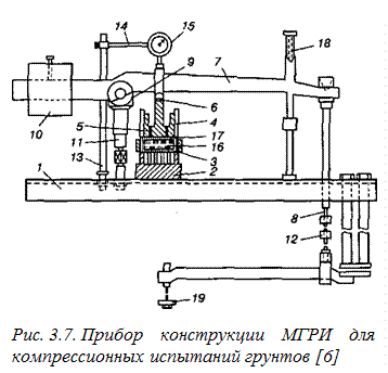 Механические свойства мерзлых грунтов - student2.ru