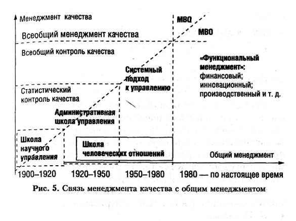 место менеджмента качества - student2.ru