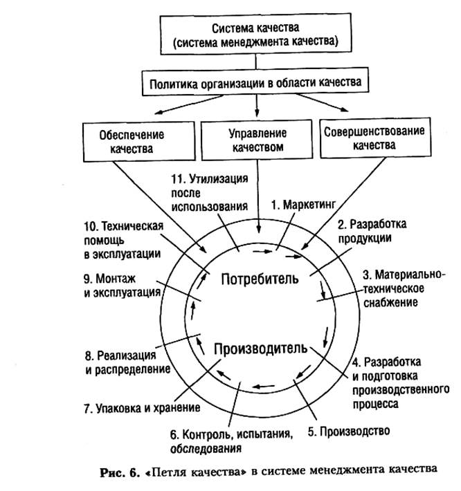 место менеджмента качества - student2.ru