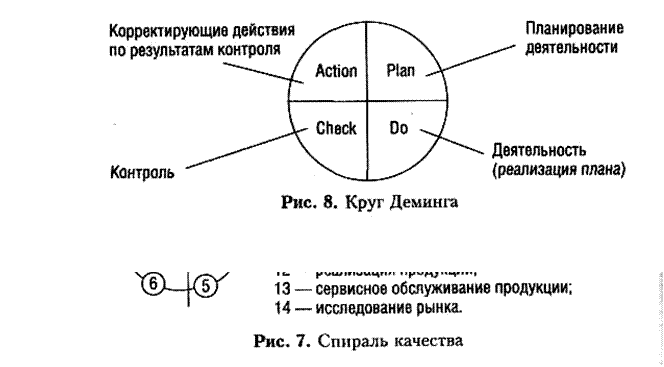 место менеджмента качества - student2.ru