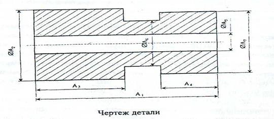 Методика выбора средств измерения - student2.ru