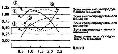 методики для оценки образно-логического мышления - student2.ru