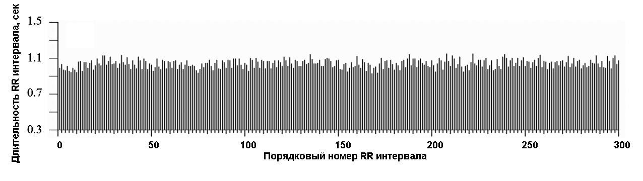 Методы оценки вариабельности сердечного ритма - student2.ru