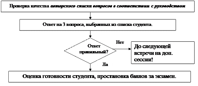 Методы постановки вопросов и формулировки ответов. - student2.ru