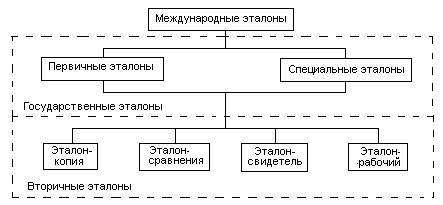 Метрология - student2.ru