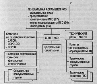 Международная организация по стандартизации - student2.ru