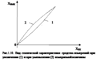 Международная организация стандартизации (ISO); 1 страница - student2.ru