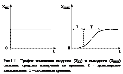 Международная организация стандартизации (ISO); 1 страница - student2.ru