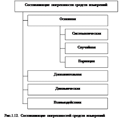 Международная организация стандартизации (ISO); 1 страница - student2.ru