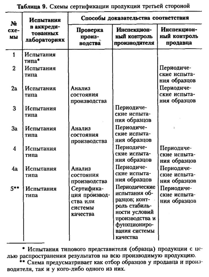 международные организации по сертификации продукции - student2.ru