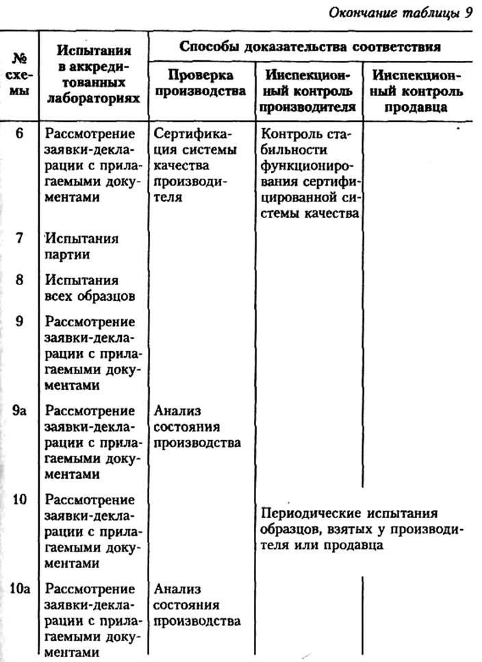 международные организации по сертификации продукции - student2.ru