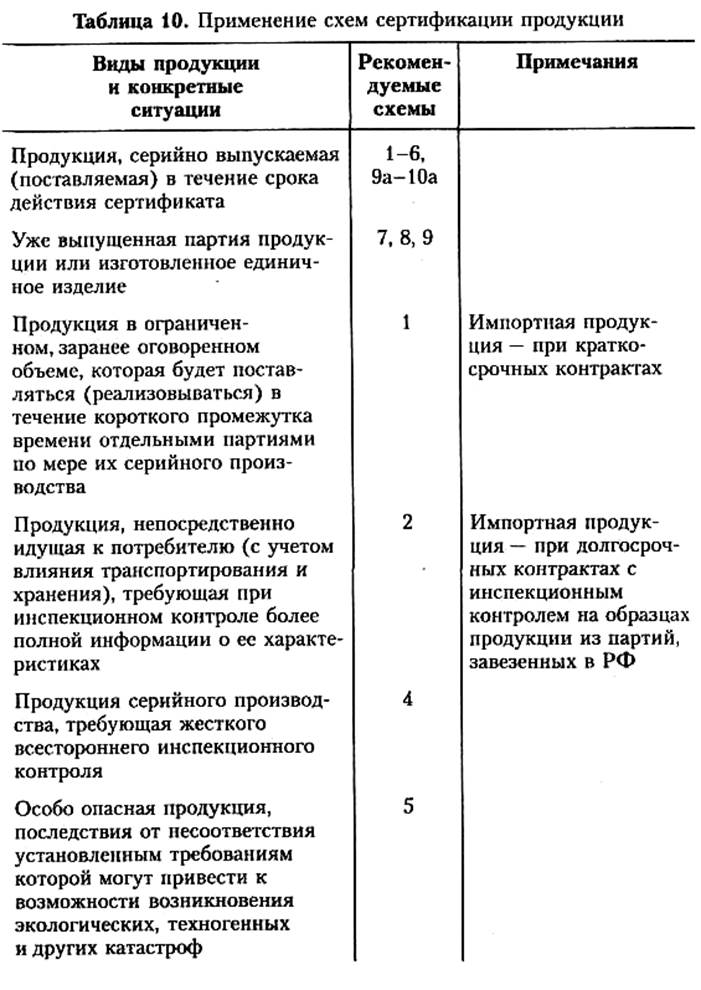 международные организации по сертификации продукции - student2.ru