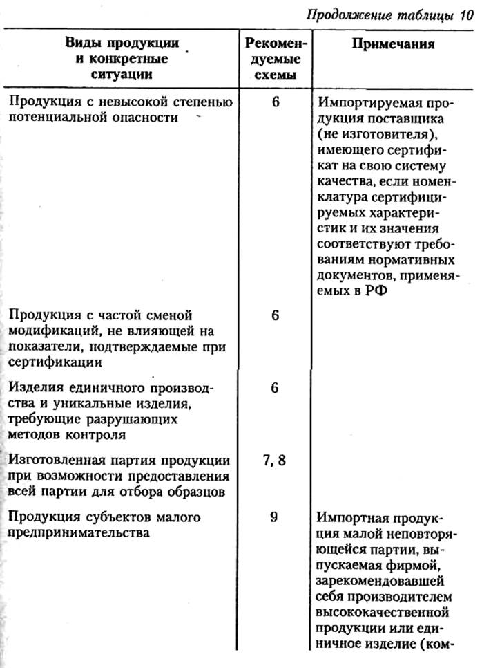 международные организации по сертификации продукции - student2.ru