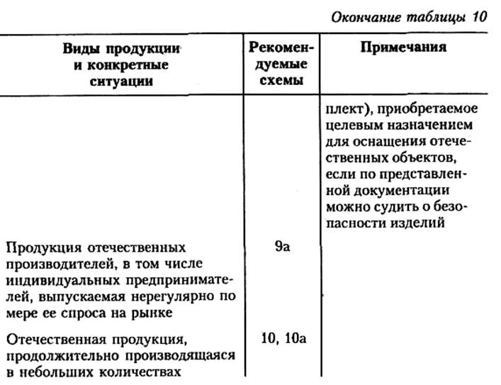 международные организации по сертификации продукции - student2.ru