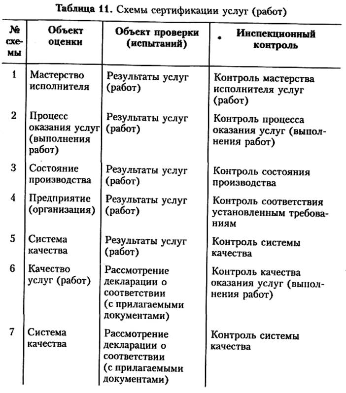 международные организации по сертификации продукции - student2.ru