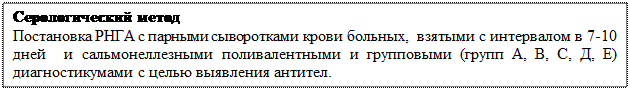 Микробиологическая диагностика сальмонеллезов - student2.ru