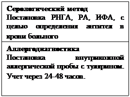 Микробиологическая диагностика туляремии - student2.ru