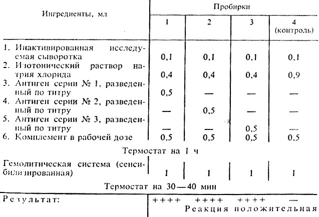 Микробиологическое исследование. Цель исследования: выявление бледной трепонемы и серодиагностика. - student2.ru