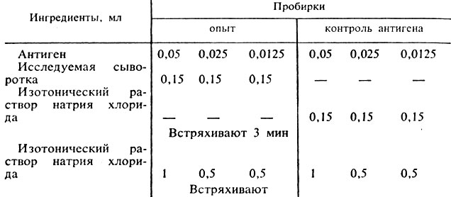 Микробиологическое исследование. Цель исследования: выявление бледной трепонемы и серодиагностика. - student2.ru