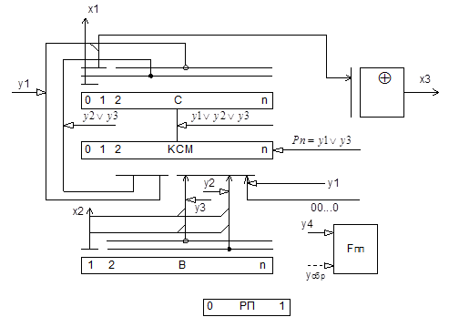 Микропрограмма обобщенного алгоритма сложения и вычитания - student2.ru