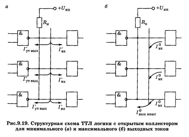 Микросхемы ТТЛ серий с открытым коллектором - student2.ru