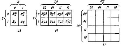 Минимизация логических функций - student2.ru