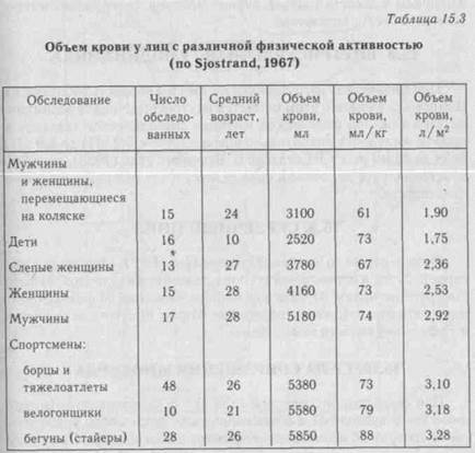 минутный объем сердца (мос) - student2.ru