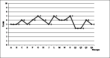 Многомерные статистические методы - student2.ru