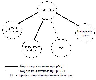 Многомерные статистические методы - student2.ru