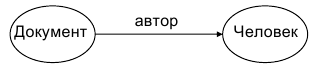 Модель данных RDF. RDF-граф - student2.ru