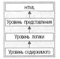 Модель реляционной базы данных. Многозвенные приложения - student2.ru