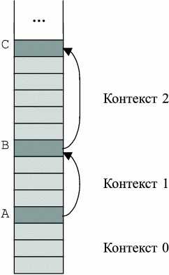 Модификации традиционной архитектуры - student2.ru