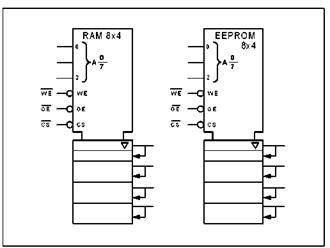 Модули памяти ОЗУ 8 x 4 и ЭСППЗУ 8 x 4 - student2.ru