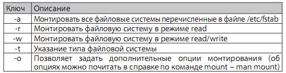 Монтирование и размонтирование файловых систем - student2.ru