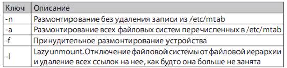 Монтирование и размонтирование файловых систем - student2.ru