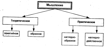 Мышление как объект логики - student2.ru