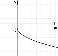 На каком рисунке изображен график квадратичной функции? - student2.ru