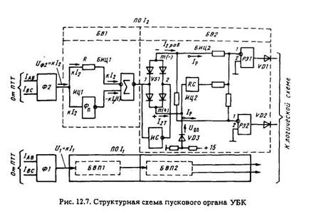 на скачкообразное приращение электрических величин - student2.ru