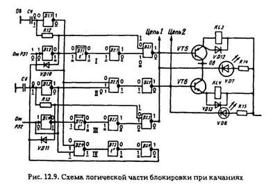 на скачкообразное приращение электрических величин - student2.ru